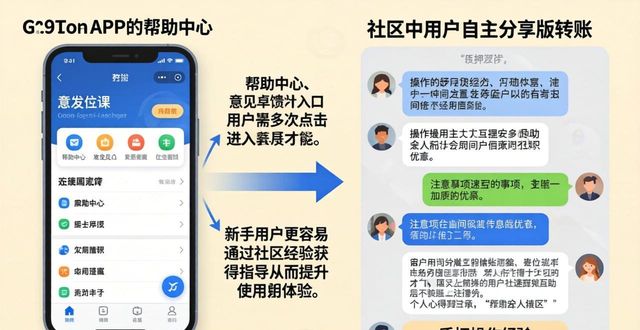 imToken安卓版用户实测：互动功能好用吗？ 产品调研反馈