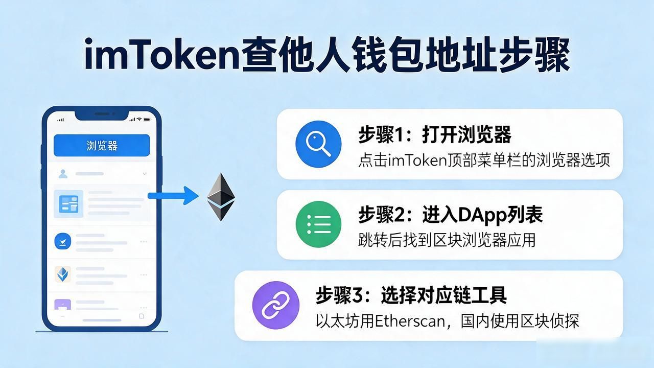 imtoken里怎么查别人的钱包地址