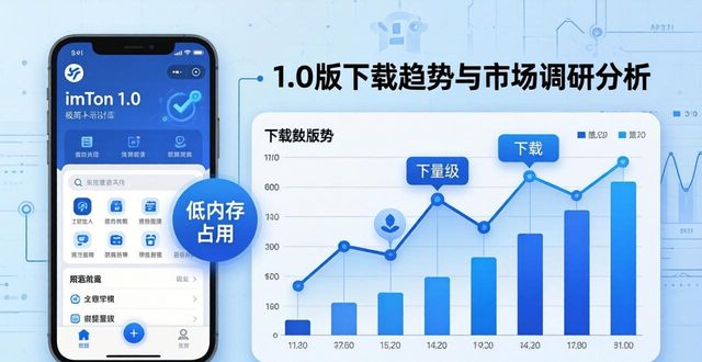 imToken 1.0版下载趋势 市场调研怎么看