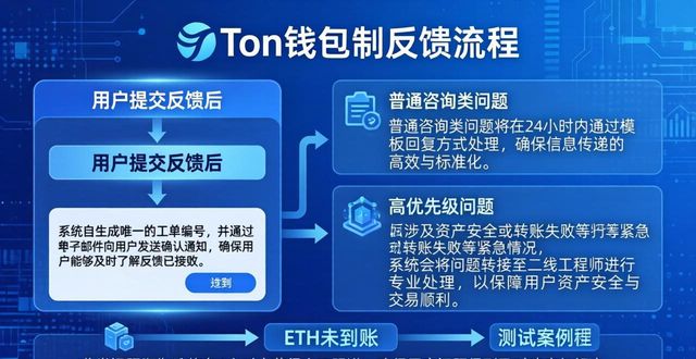 imToken钱包反馈机制好用吗？官网反馈渠道全解析