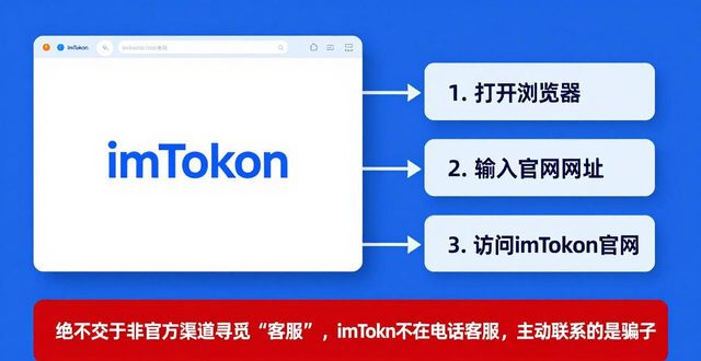 imToken官网找技术支持？三步定位官方入口
