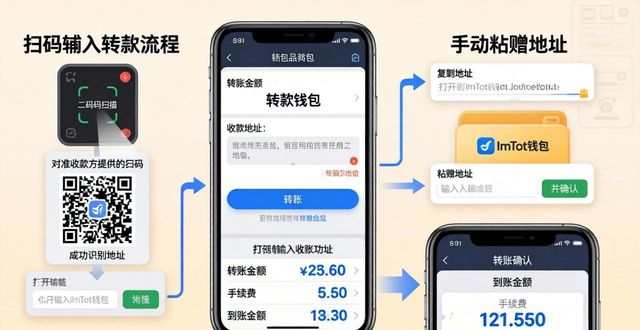 imToken钱包官网下载指南：操作界面详解与新手易用性实测