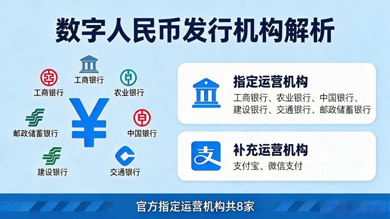 央行数字货币发行几家_数字人民币双层运营架构_数字人民币发行机制