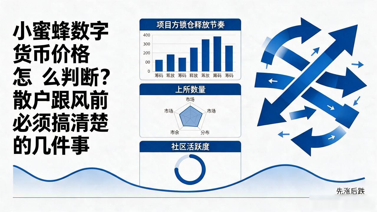 小蜜蜂数字货币价格怎么判断？散户跟风前必须搞清楚的几件事