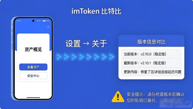 imToken官网下载链接怎么找？三步教你获取最新版