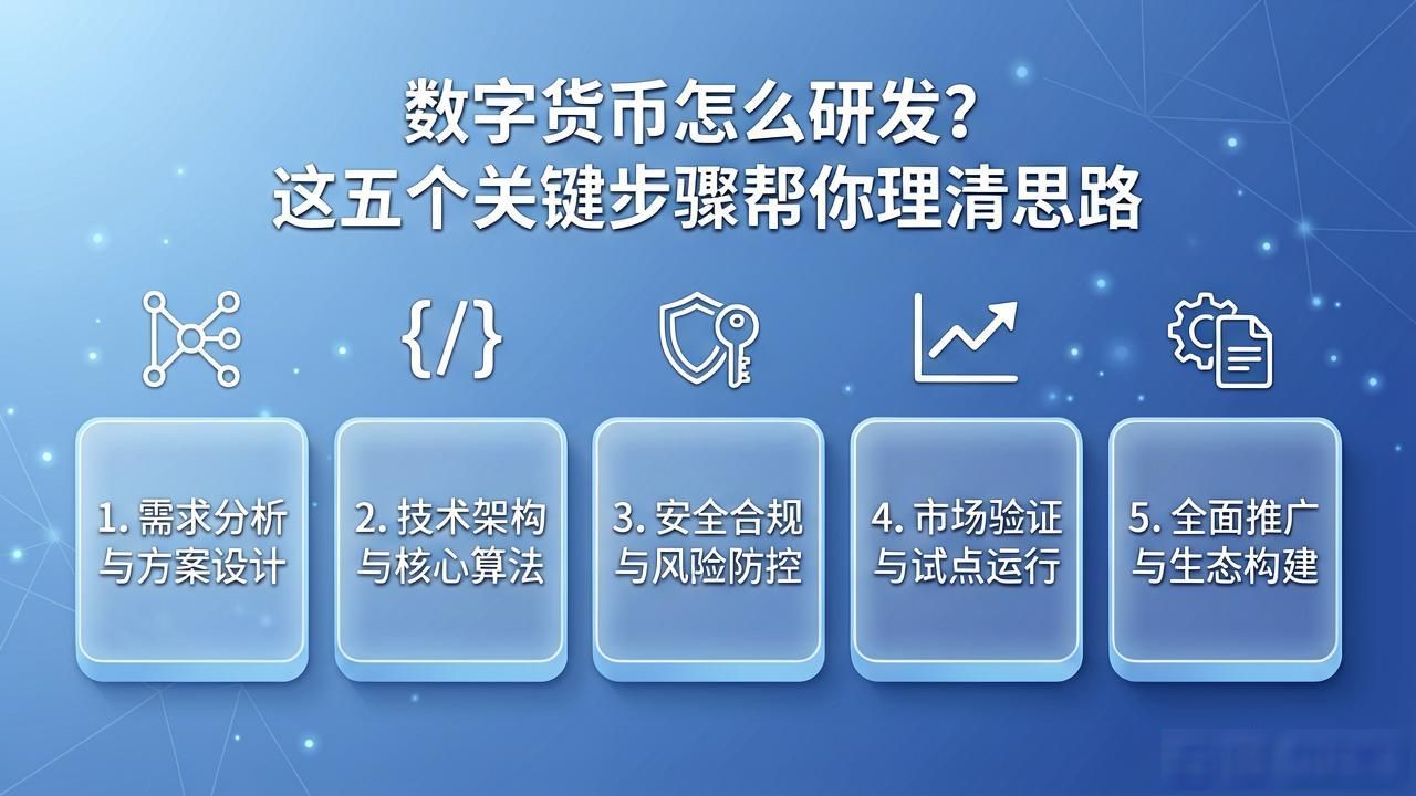 技术架构设计共识机制_数字货币研发系统工程_怎样推进数字货币研发
