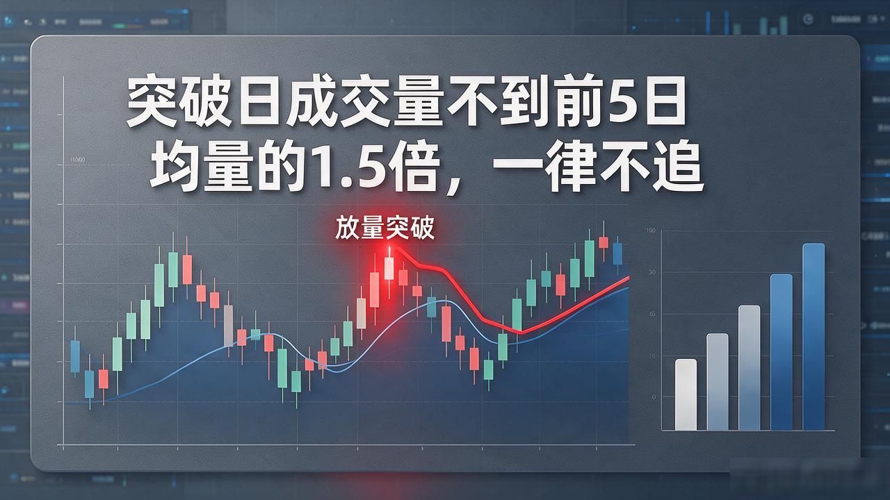 数字货币投资指标到底看哪几个？做了5年，只盯这4个就够