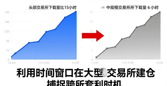 token下载量预测趋势的3个核心技巧