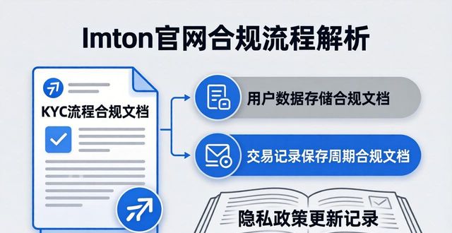 imToken官网安全审计过关吗？合规流程全解析