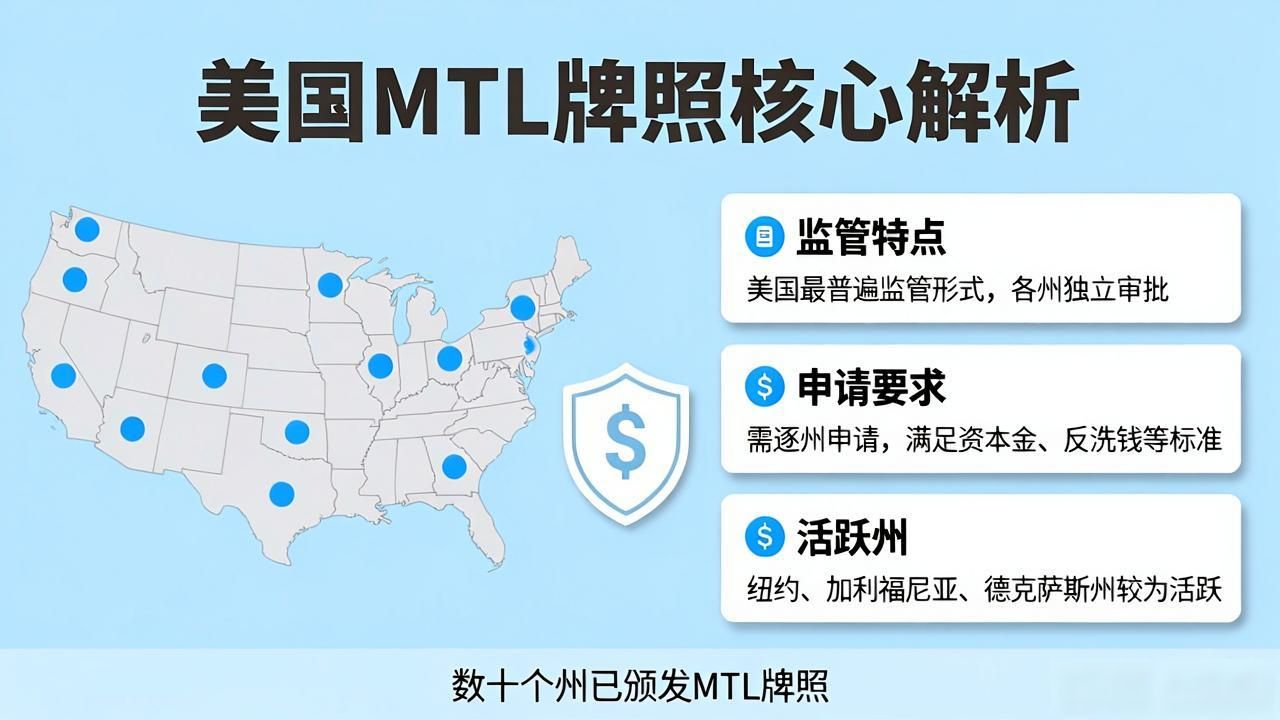 美国数字货币牌照类型全解析：MSB、BitLicense、STP详解