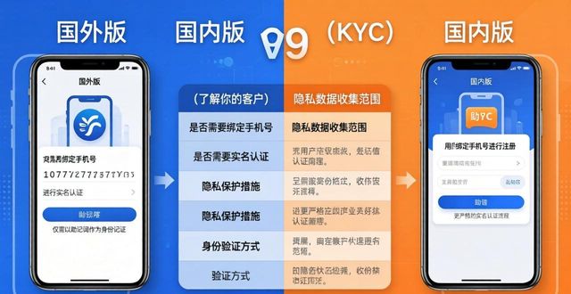 imToken国外版与国内版的主要区别和优势_国外和国内版区别_国外版是什么意思