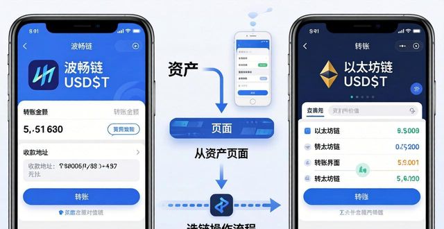 如何通过imtoken钱包官方app进行交易手续费计算？_钱包购买_钱包dex交易