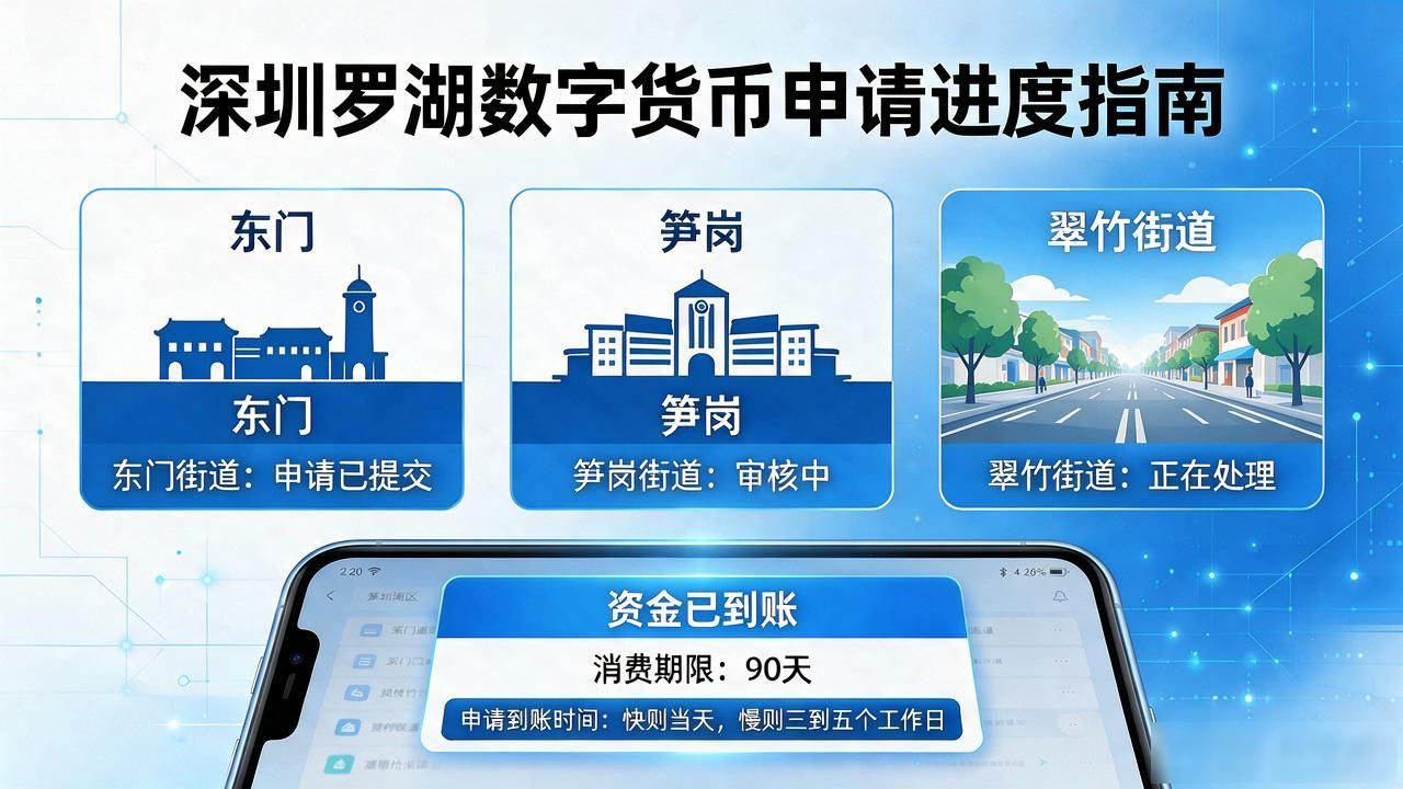 深圳罗湖数字货币发放怎么申请？到账时间和使用范围说清楚