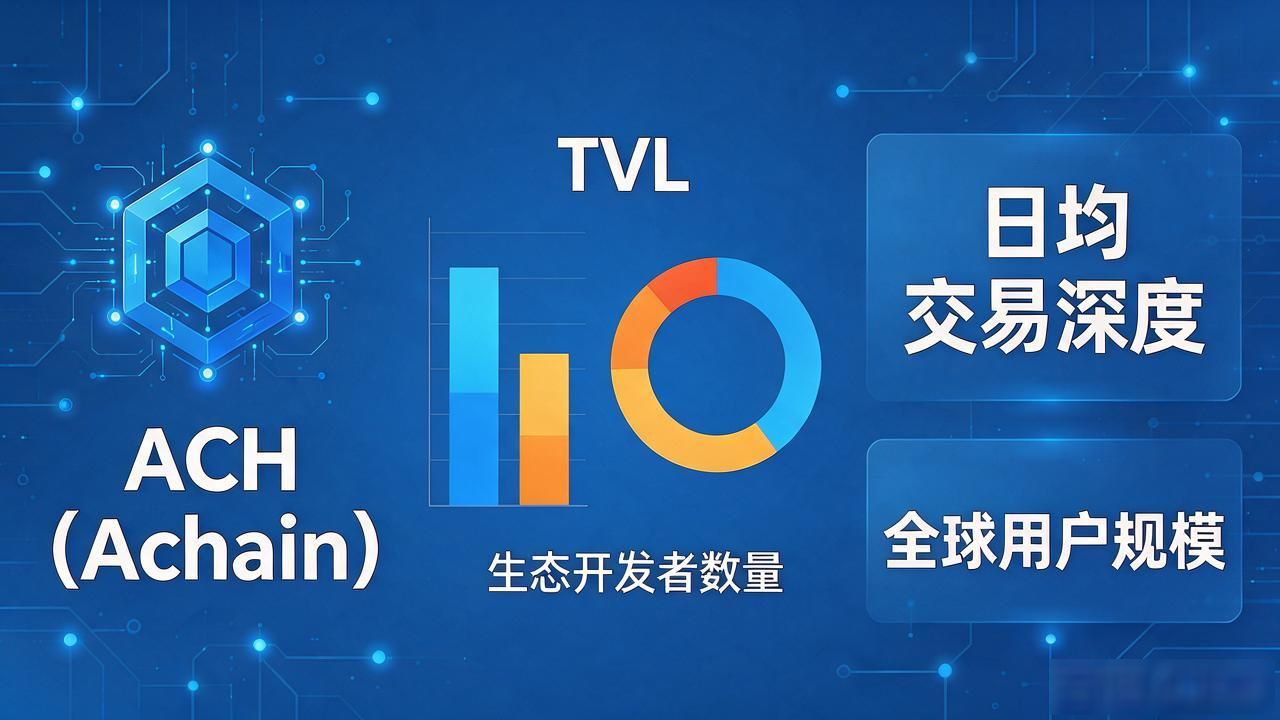 ACH上币安最新消息_Achain上币时间预测_ach数字货币什么时候上币安