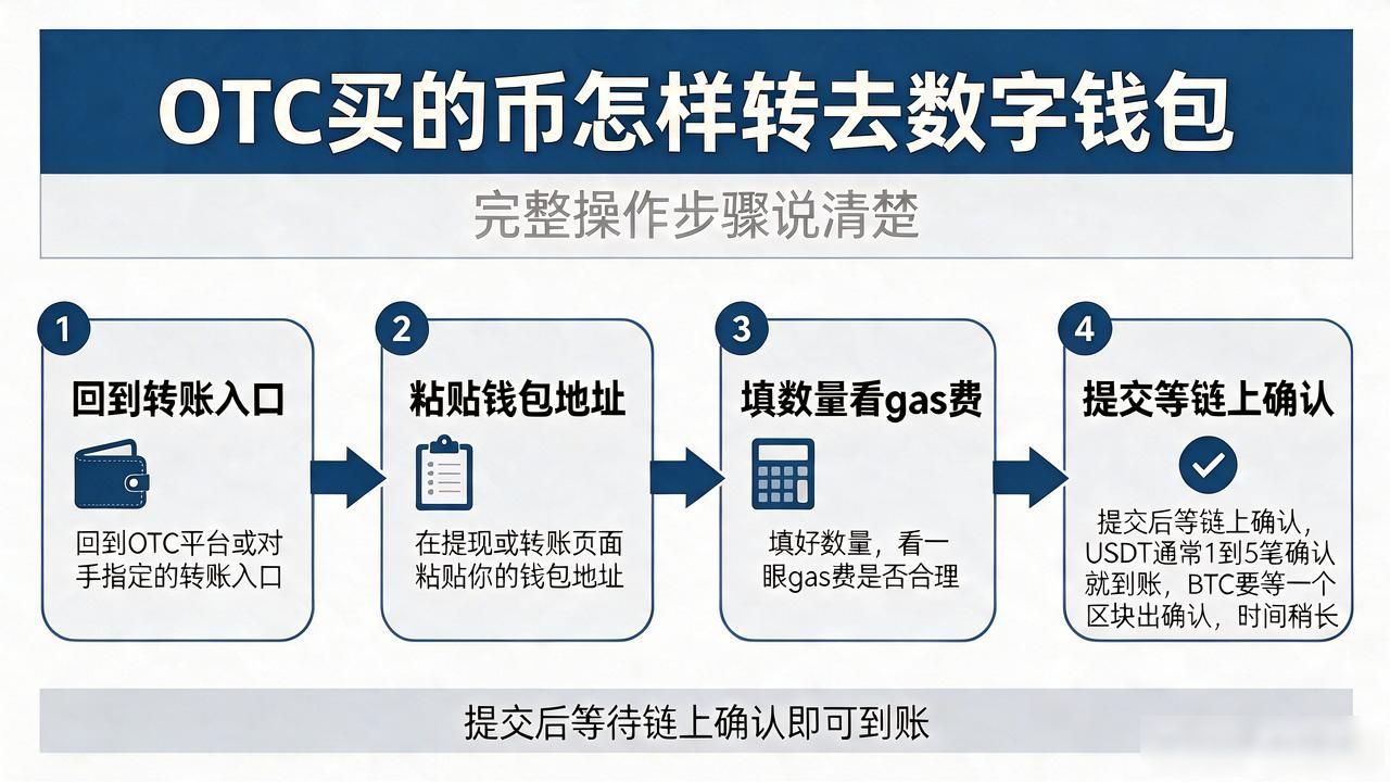 OTC买的币怎样转到数字钱包？完整操作步骤说清楚
